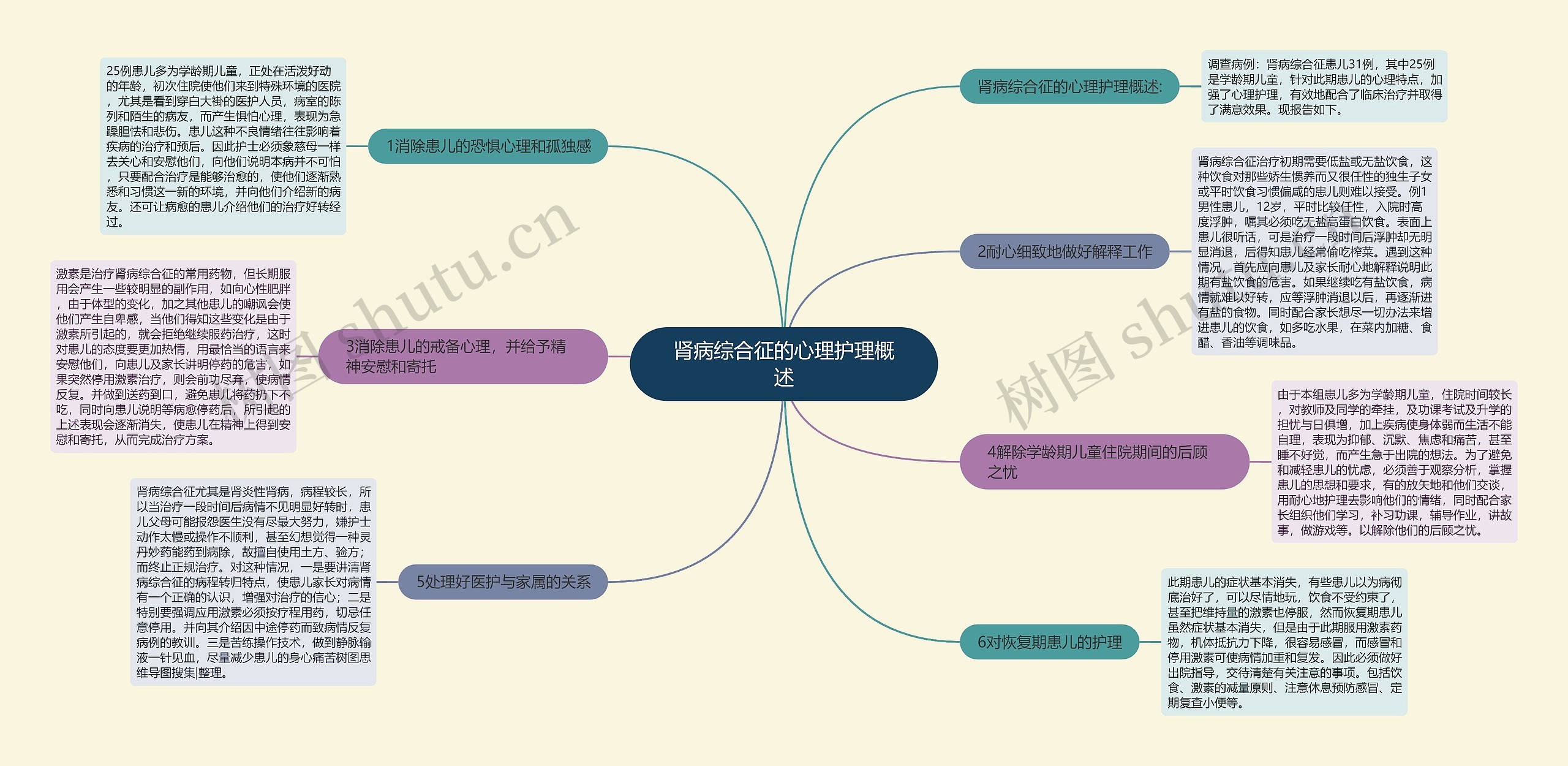 肾病综合征的心理护理概述