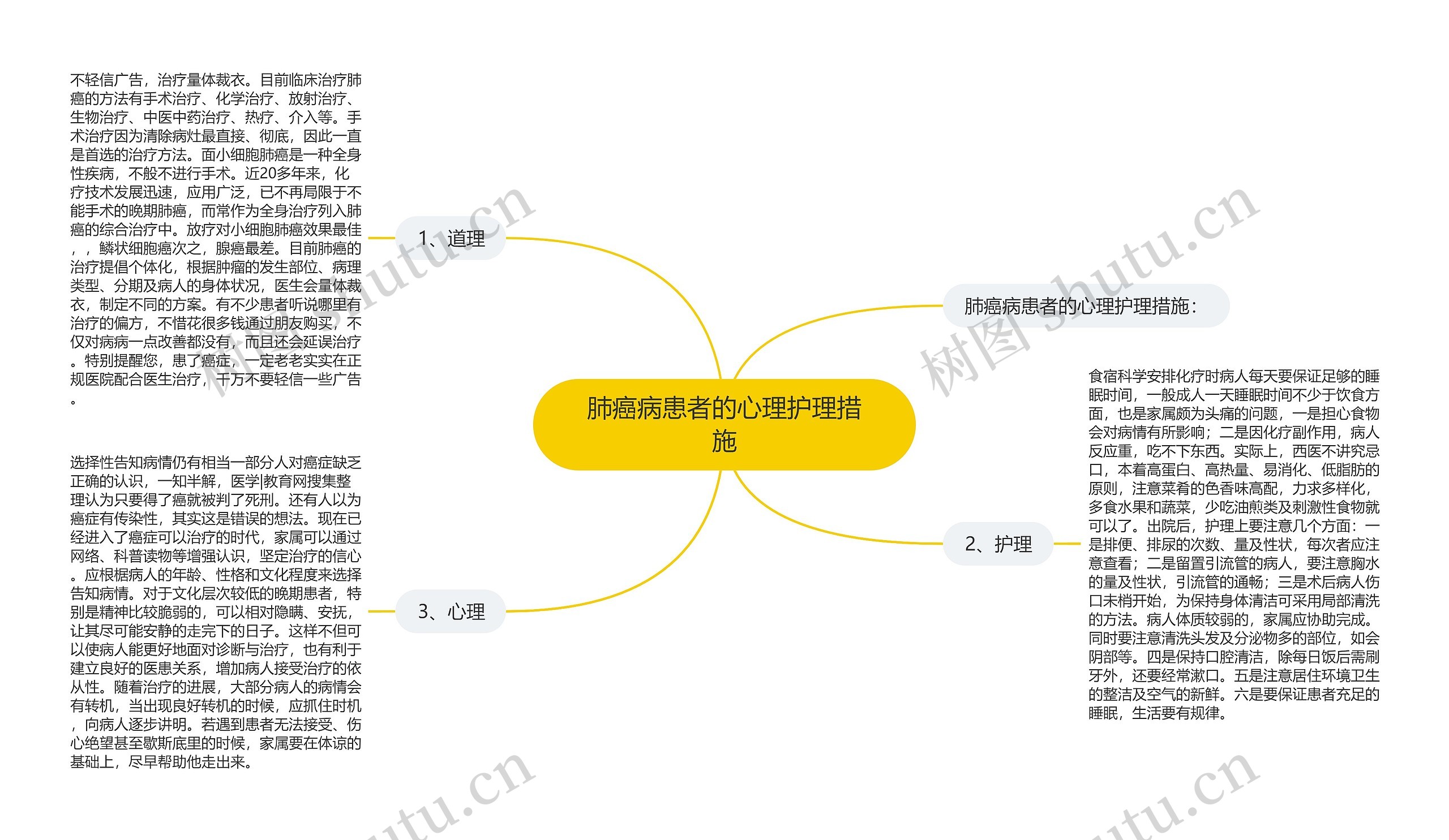 肺癌病患者的心理护理措施