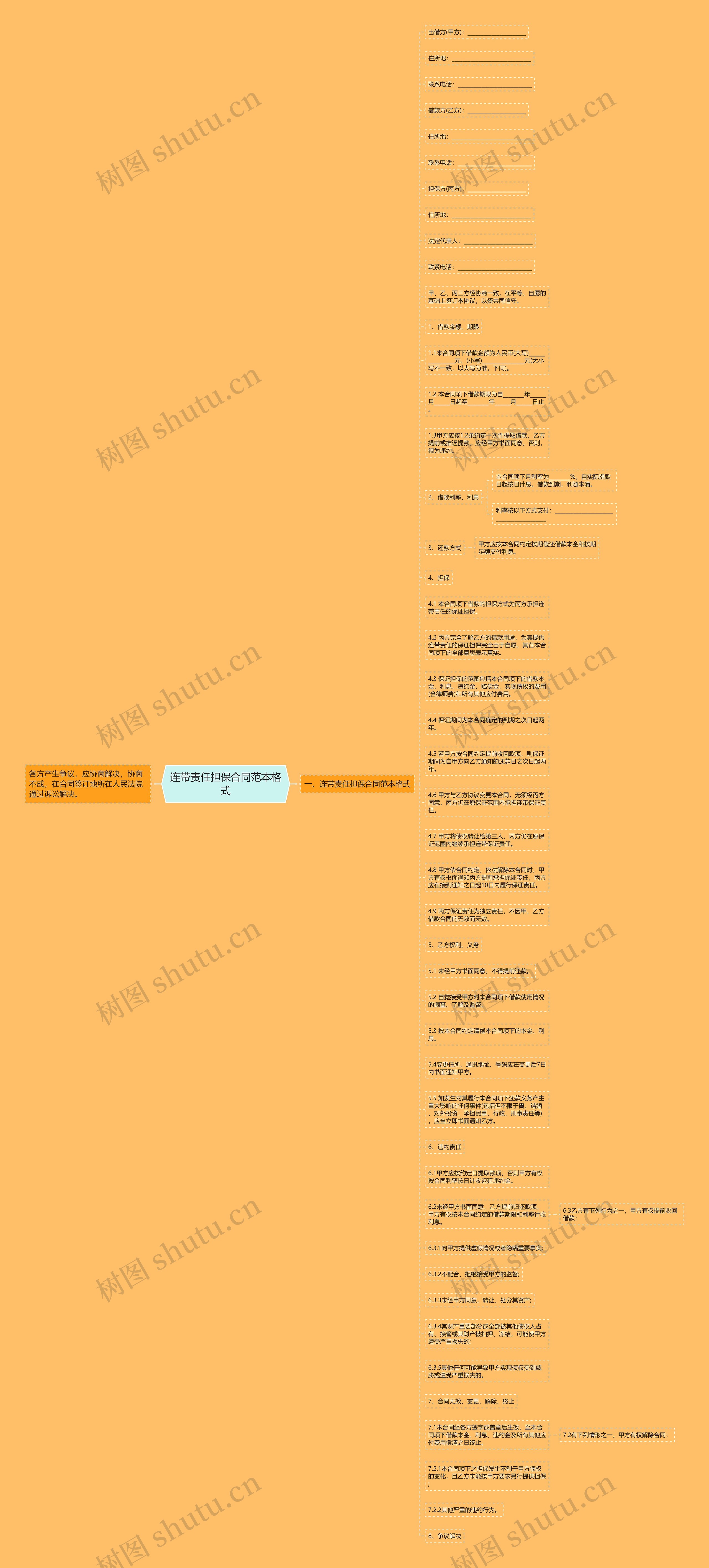 连带责任担保合同范本格式思维导图