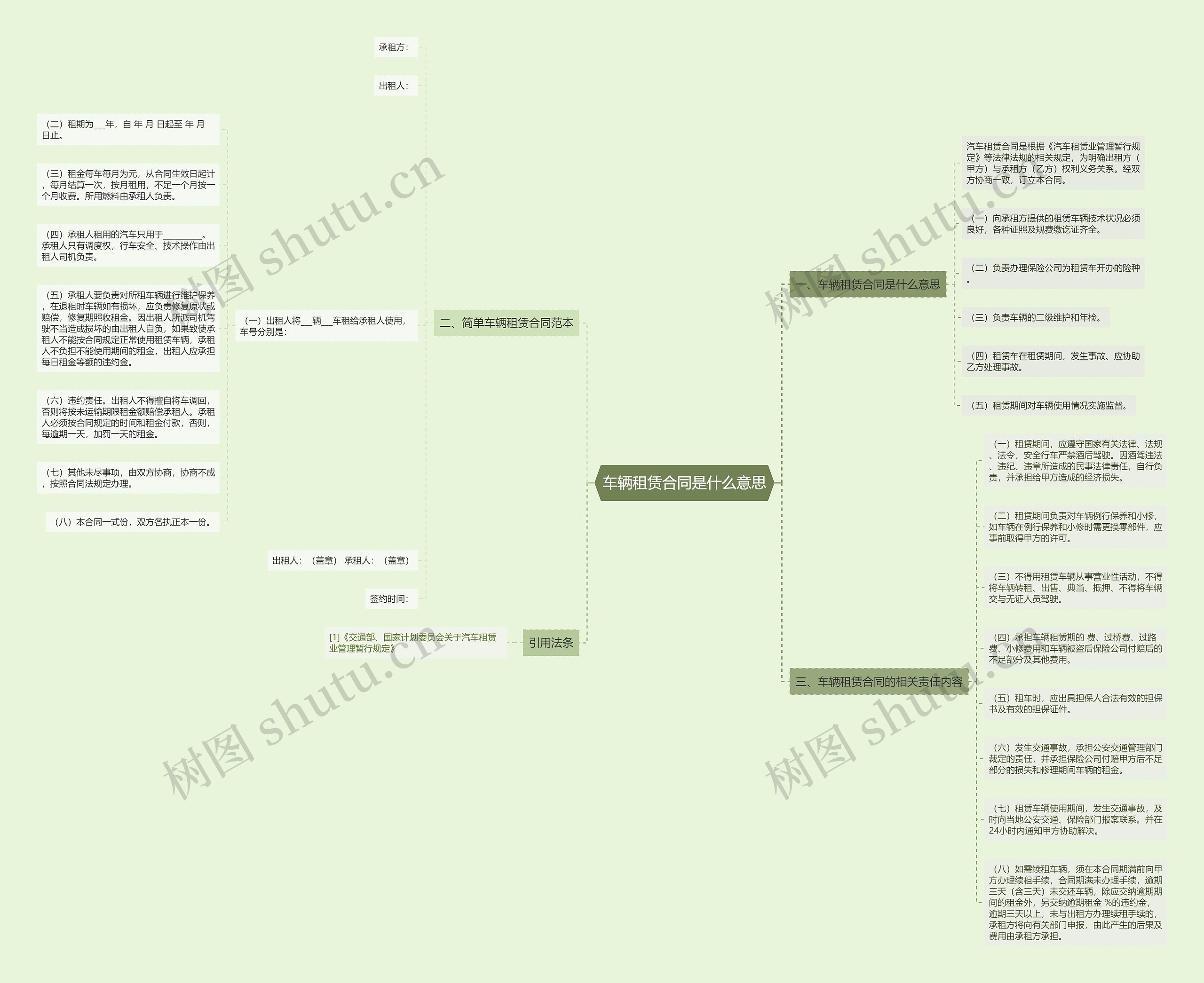 车辆租赁合同是什么意思思维导图