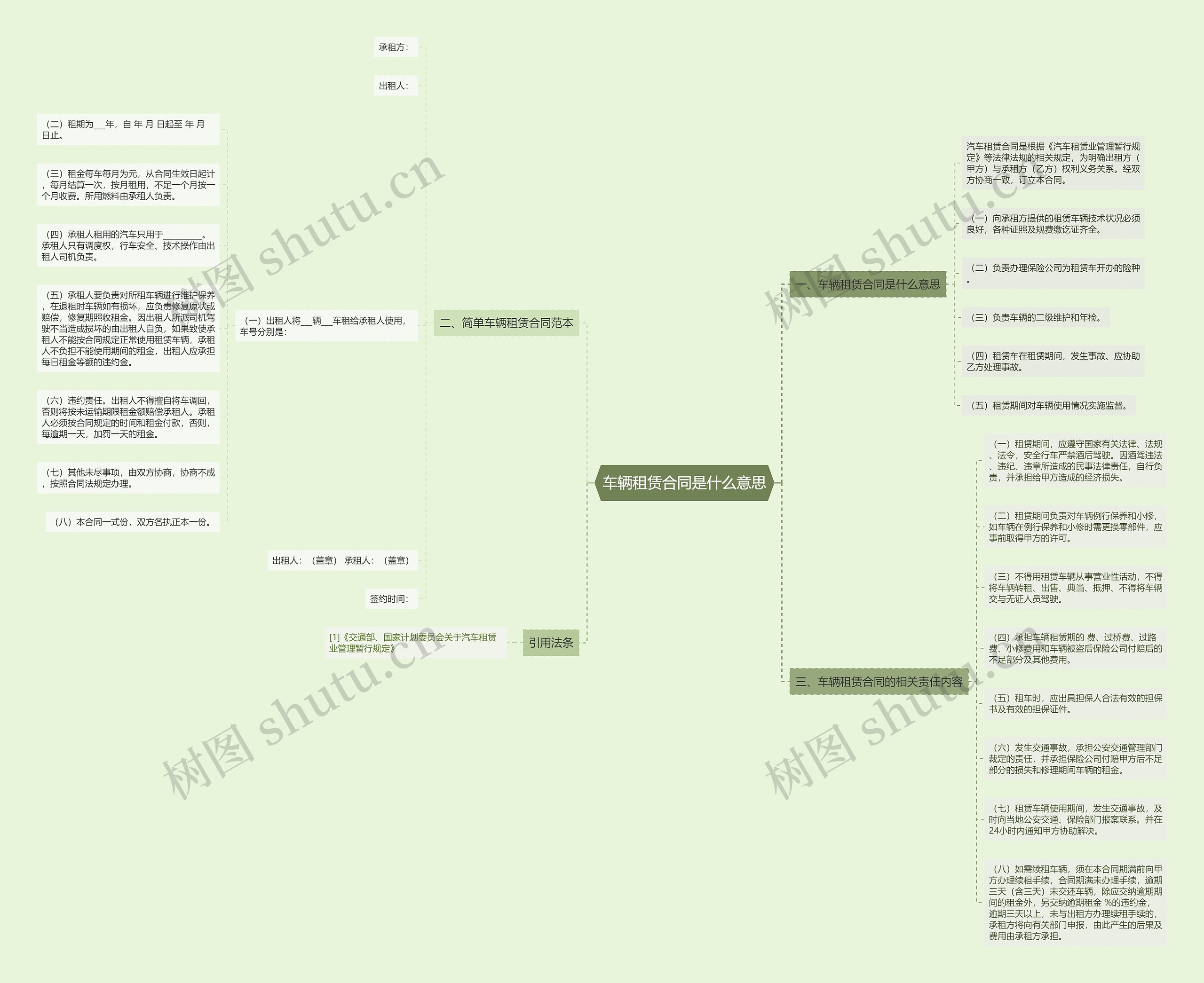 车辆租赁合同是什么意思 车辆租赁合同是什么意思