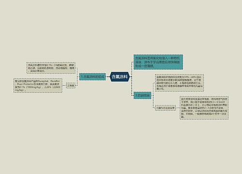 含氟涂料