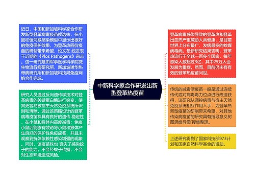 中新科学家合作研发出新型登革热疫苗