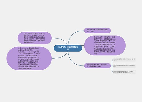 ICU护理：间接测量腹内压