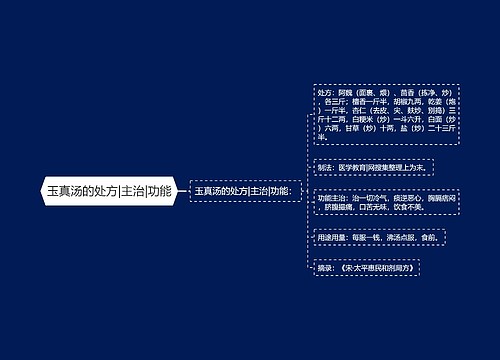 玉真汤的处方|主治|功能