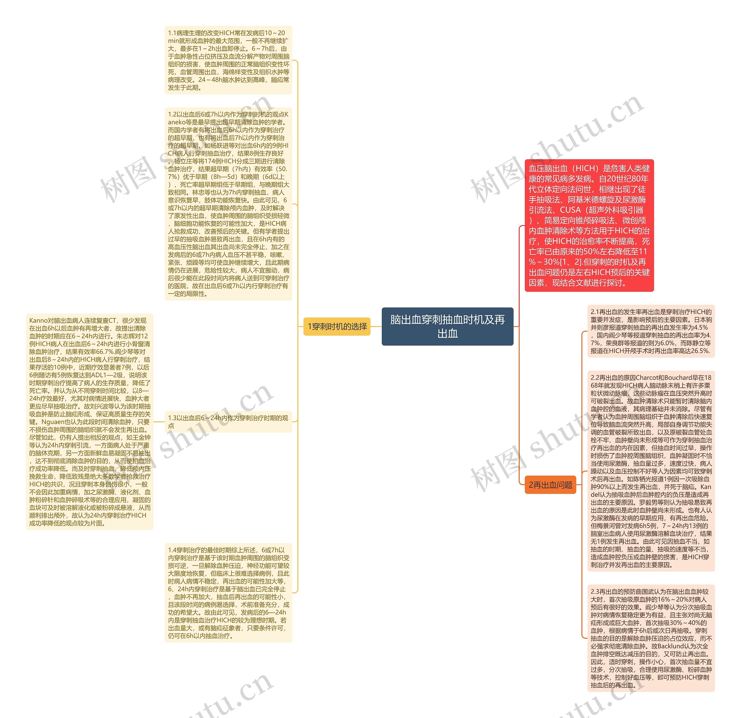 脑出血穿刺抽血时机及再出血思维导图