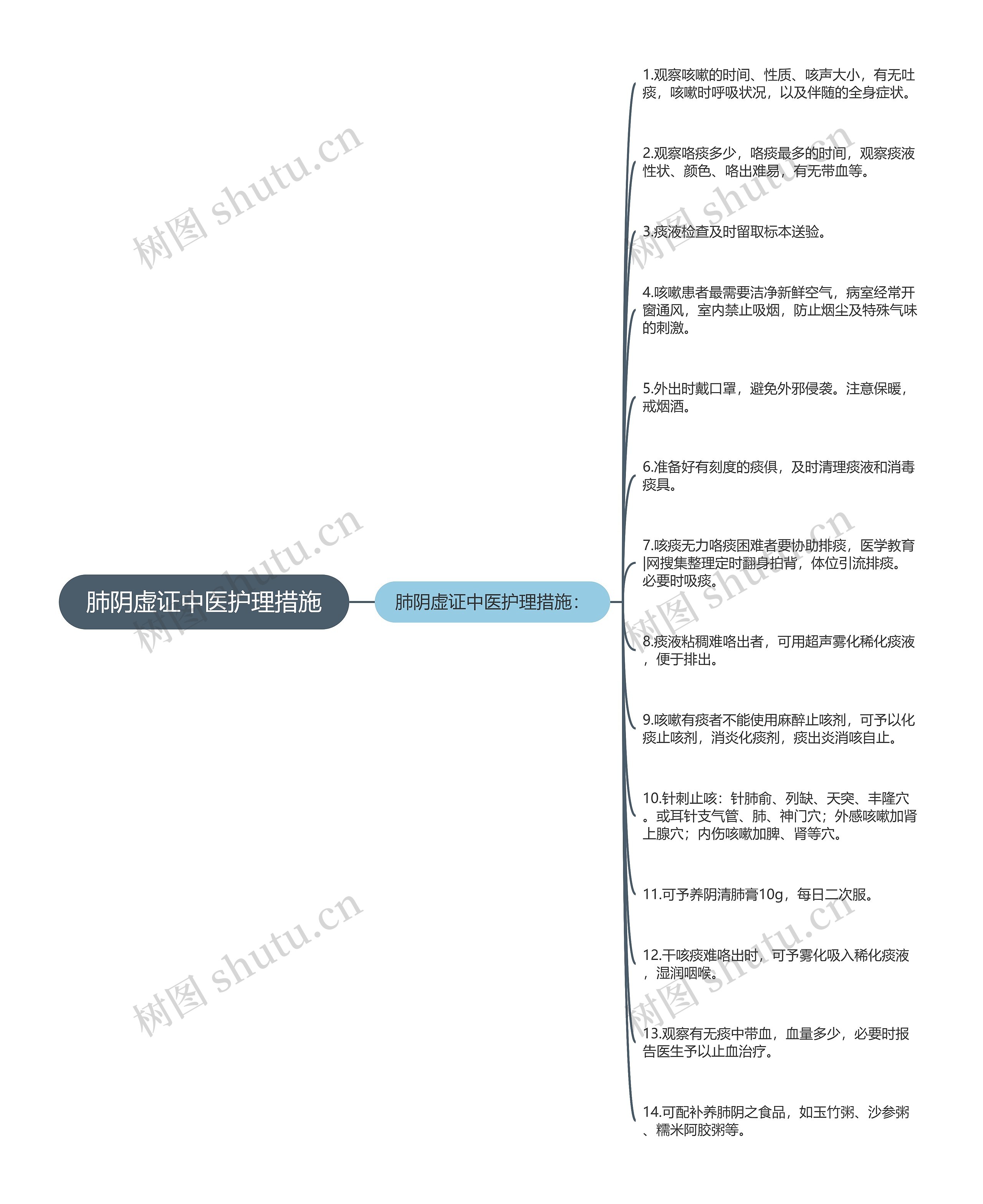 肺阴虚证中医护理措施