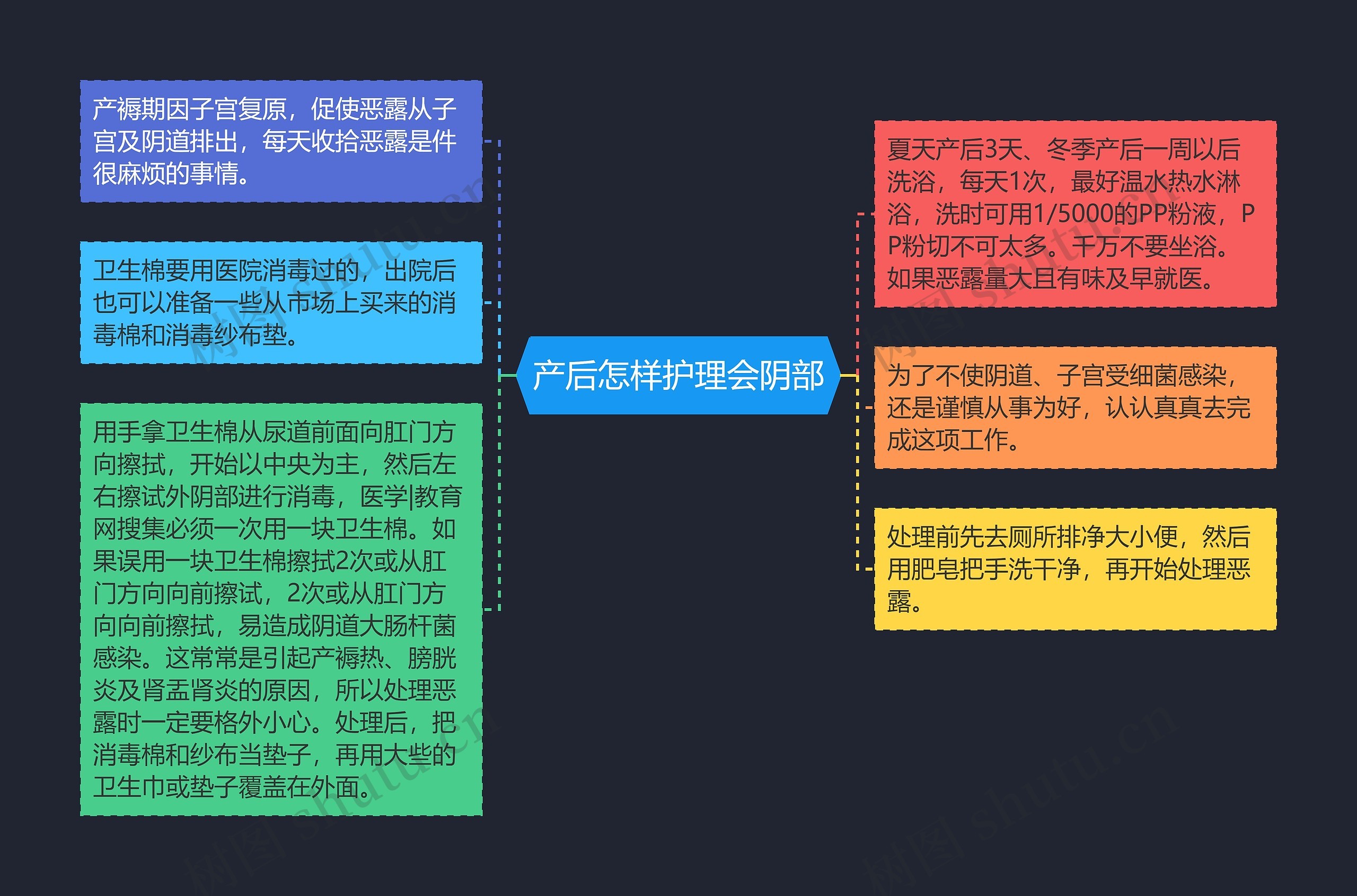 产后怎样护理会阴部