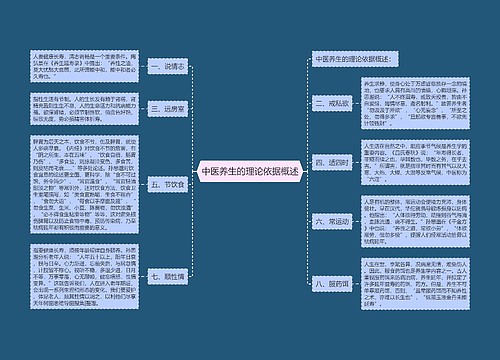 中医养生的理论依据概述