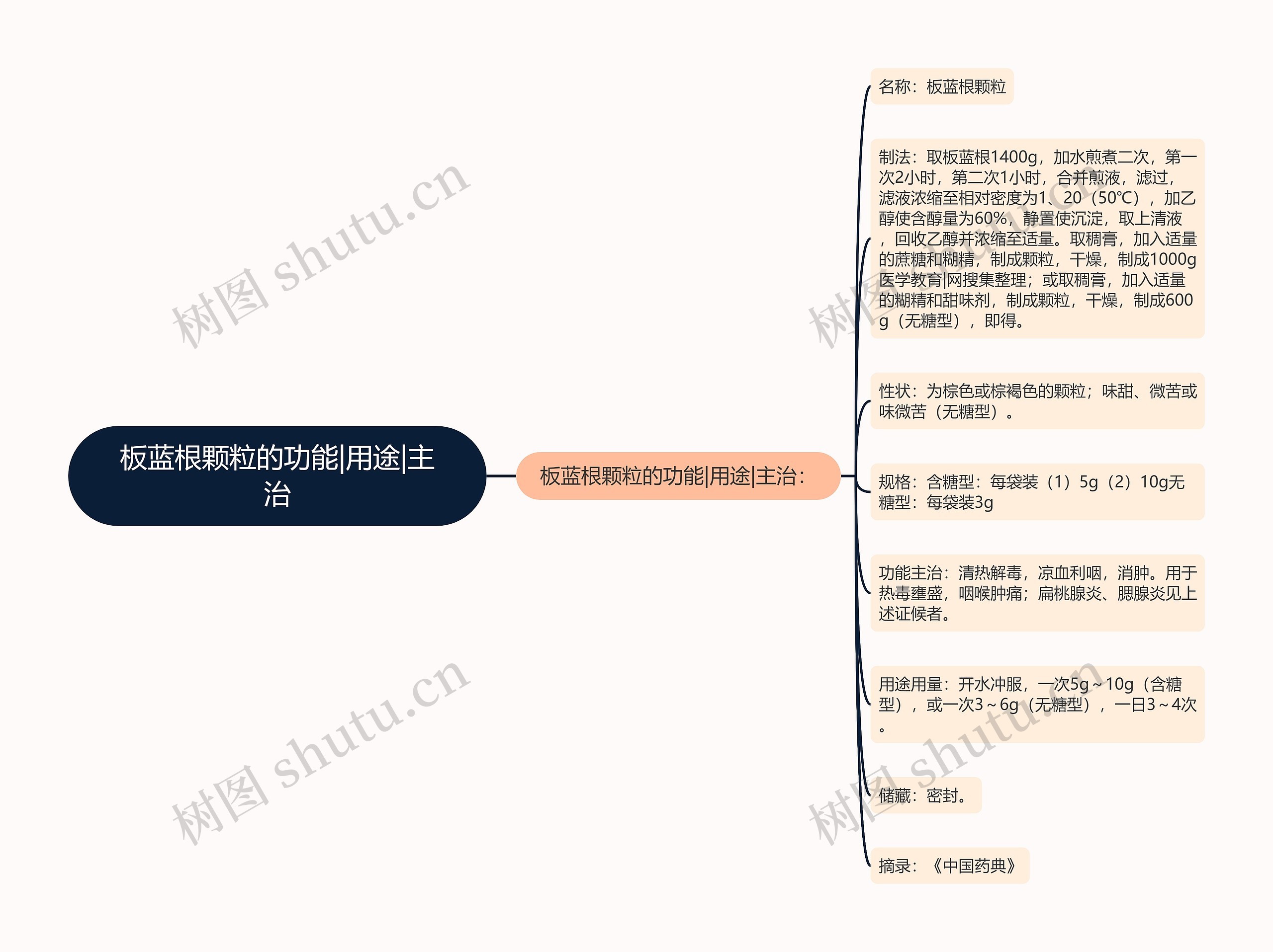 板蓝根颗粒的功能|用途|主治