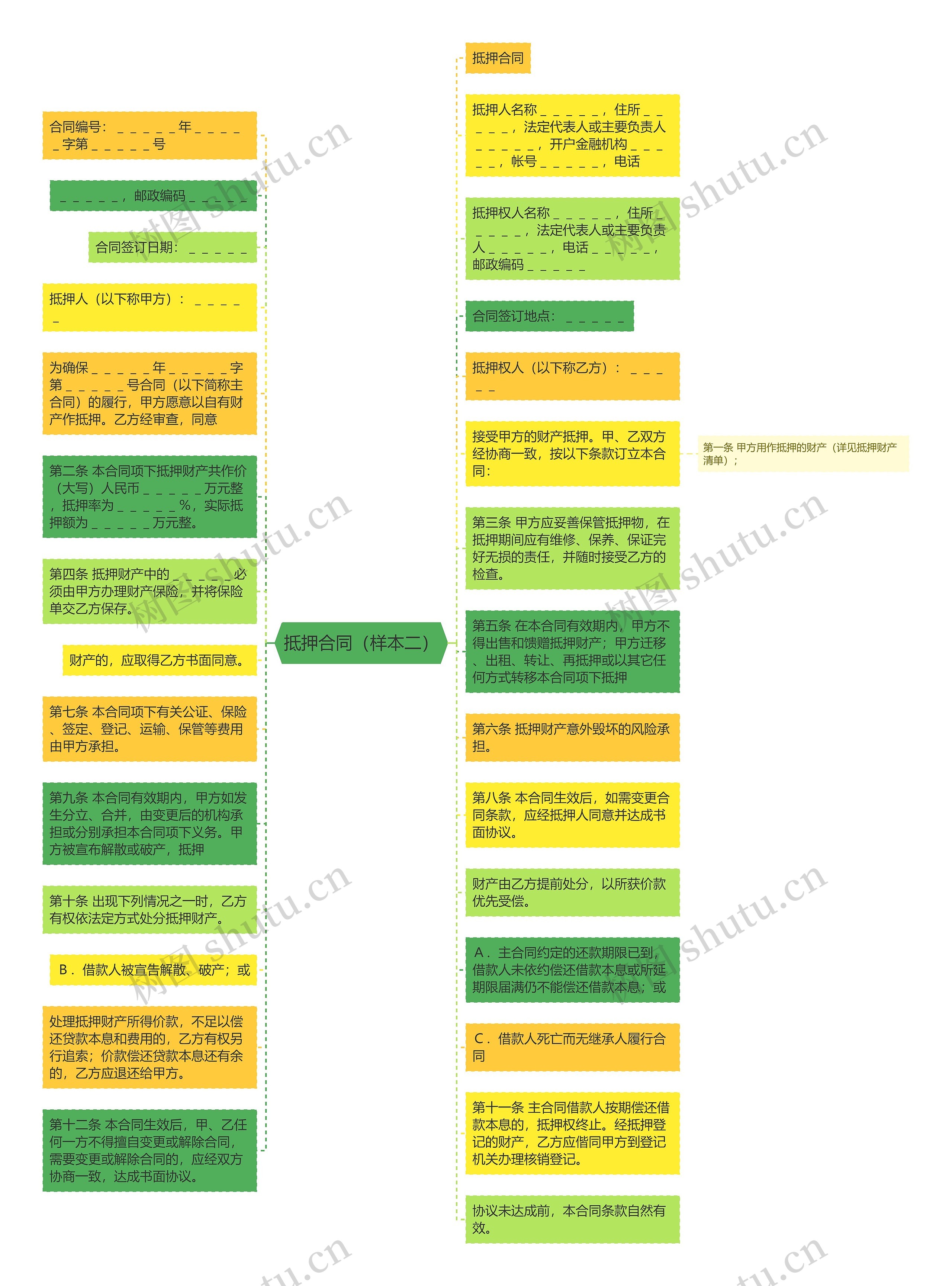 抵押合同（样本二）思维导图