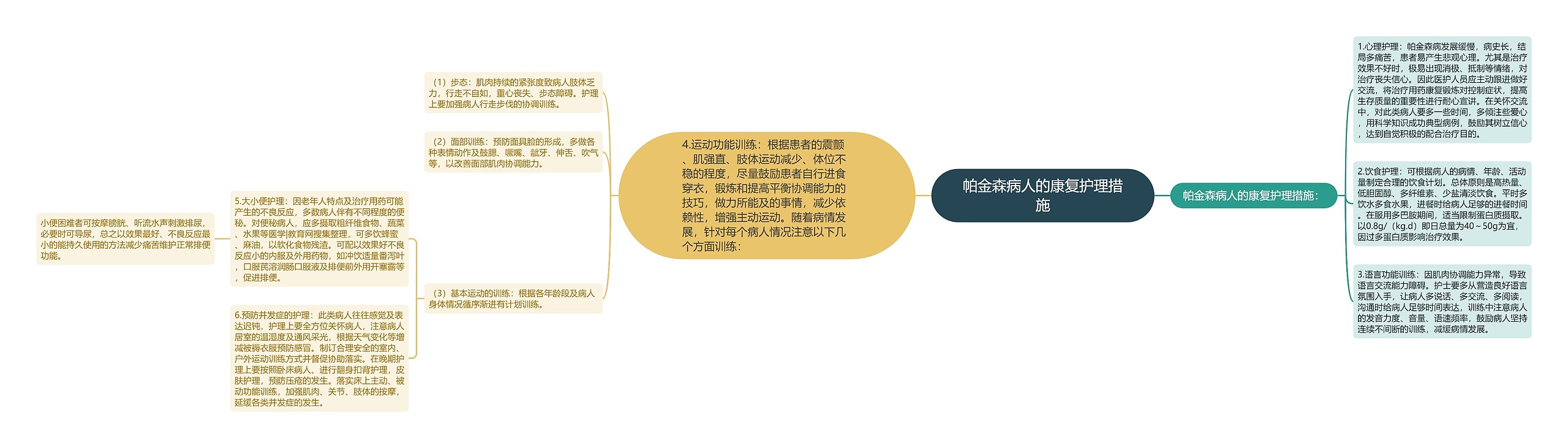 帕金森病人的康复护理措施 帕金森病人的康复护理措施