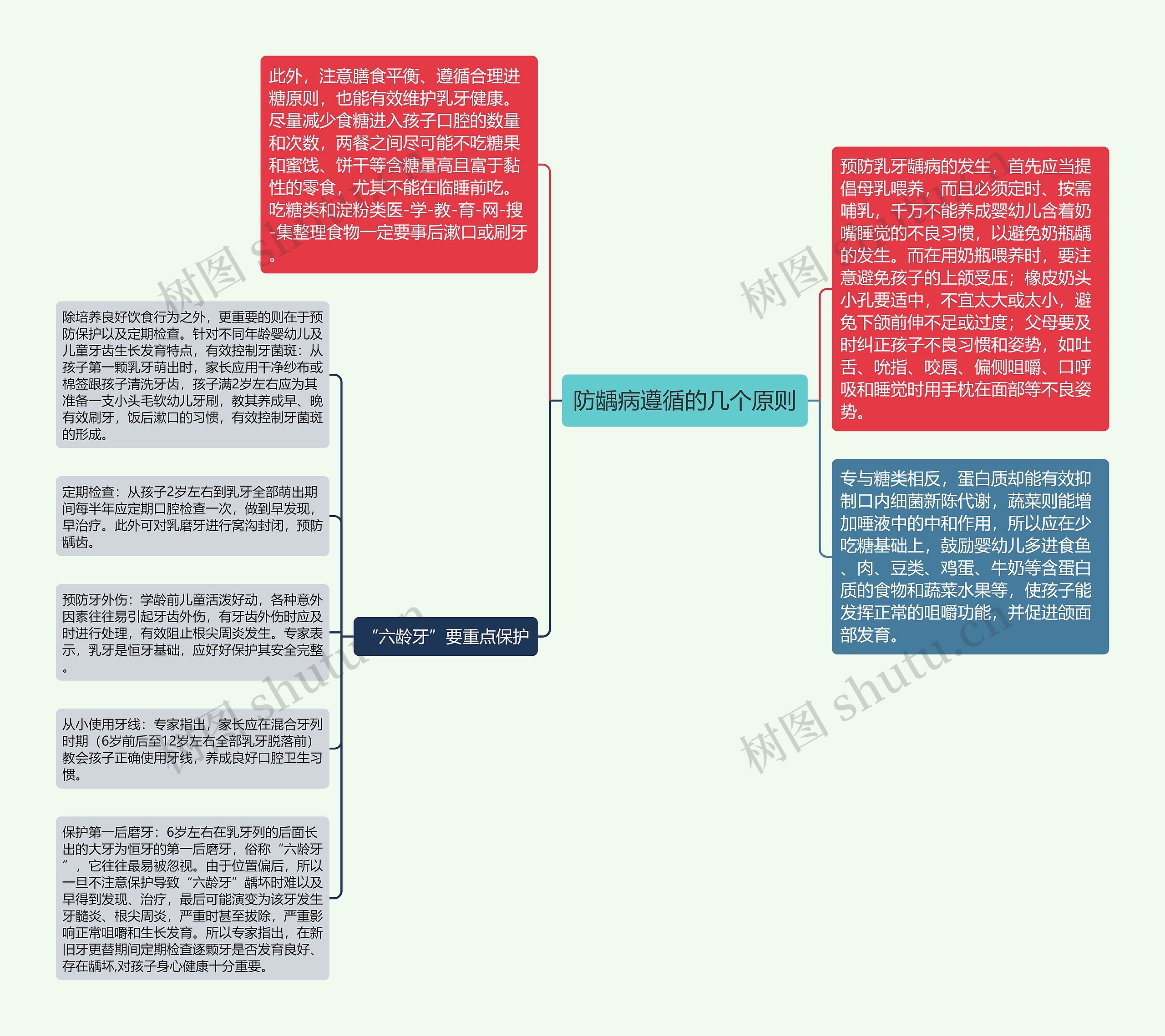 防龋病遵循的几个原则思维导图