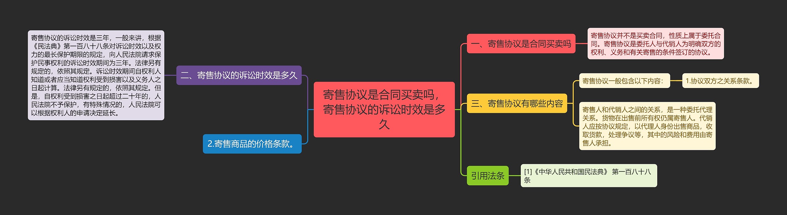 寄售协议是合同买卖吗，寄售协议的诉讼时效是多久思维导图