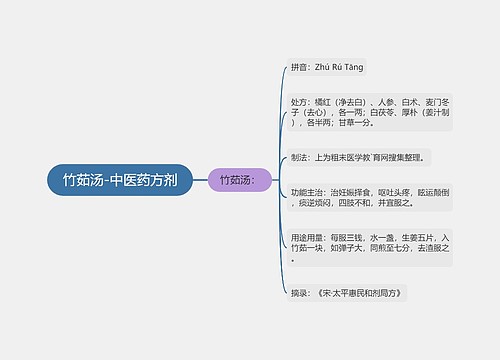 竹茹汤-中医药方剂