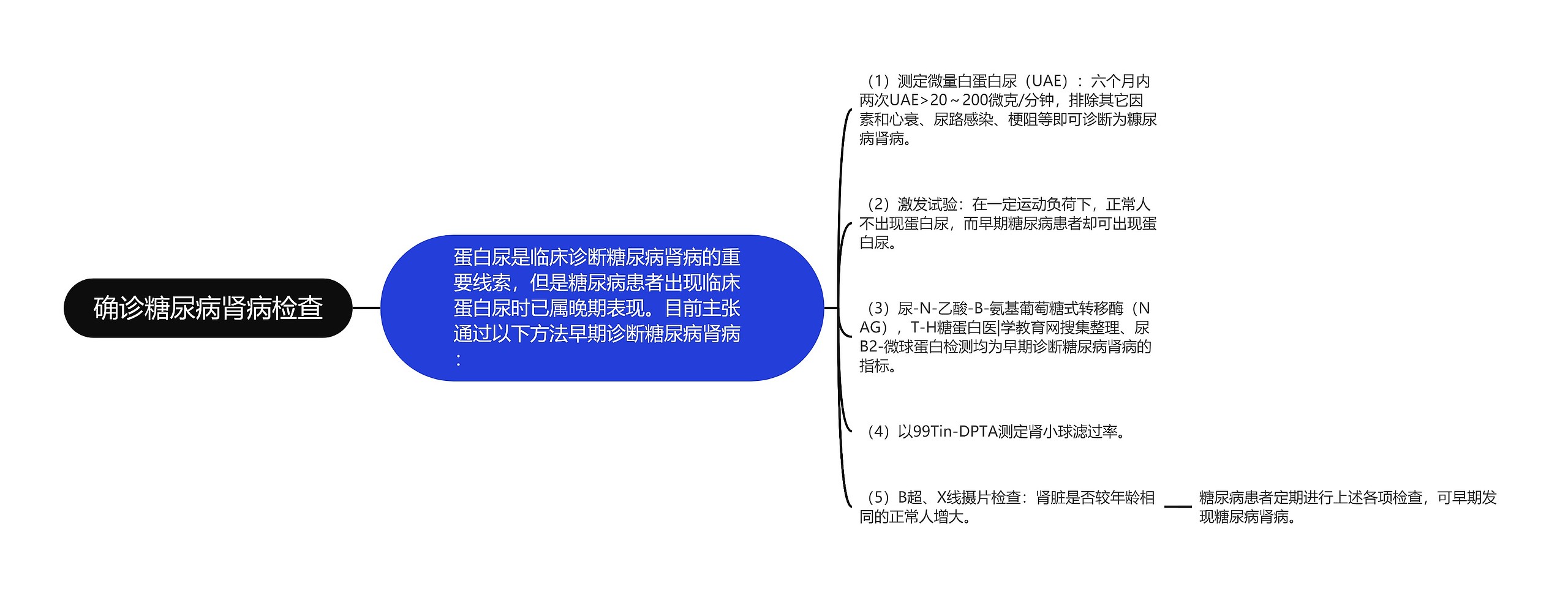 确诊糖尿病肾病检查思维导图