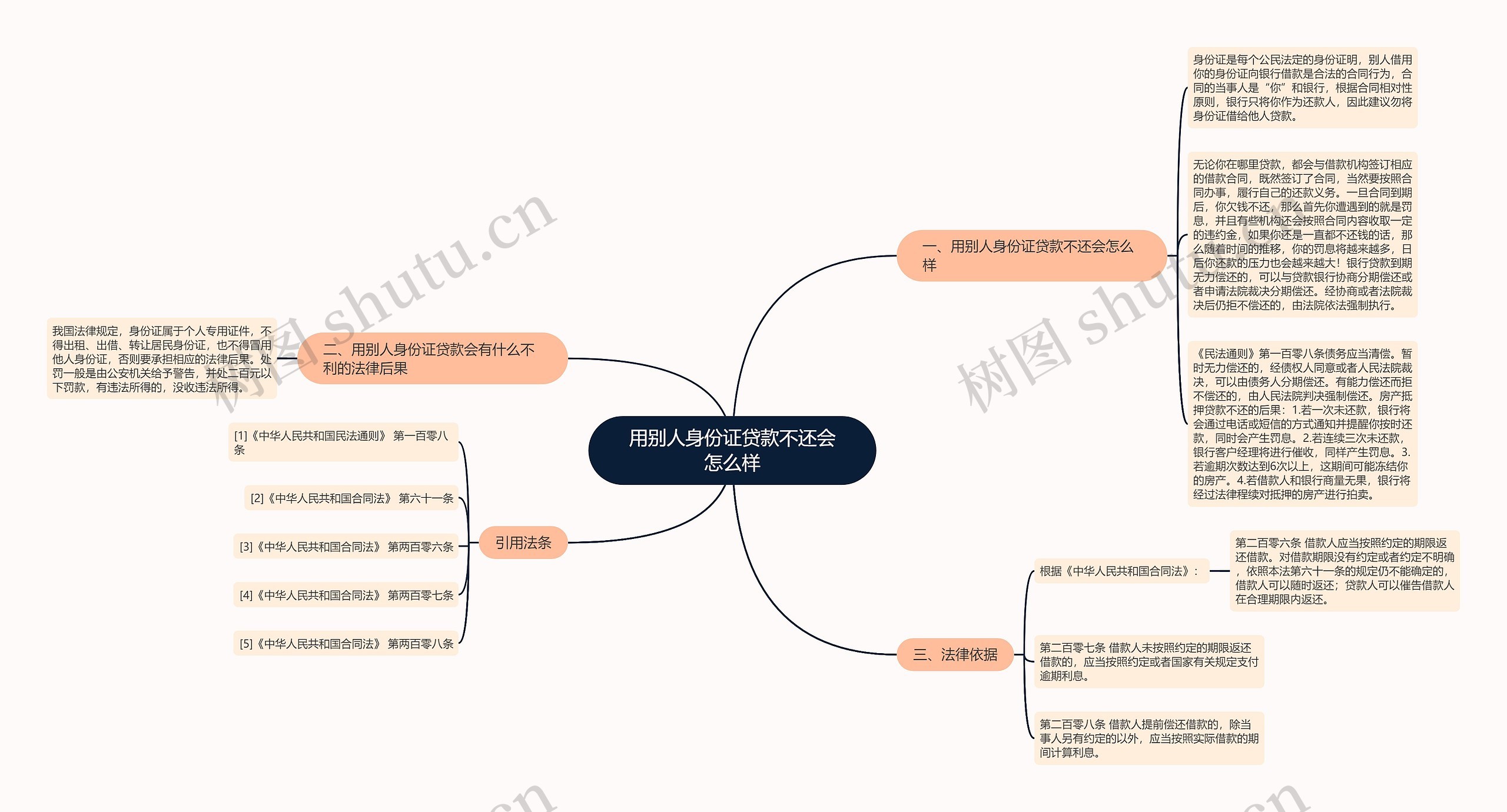 用别人身份证贷款不还会怎么样 用别人身份证贷款不还会怎么样