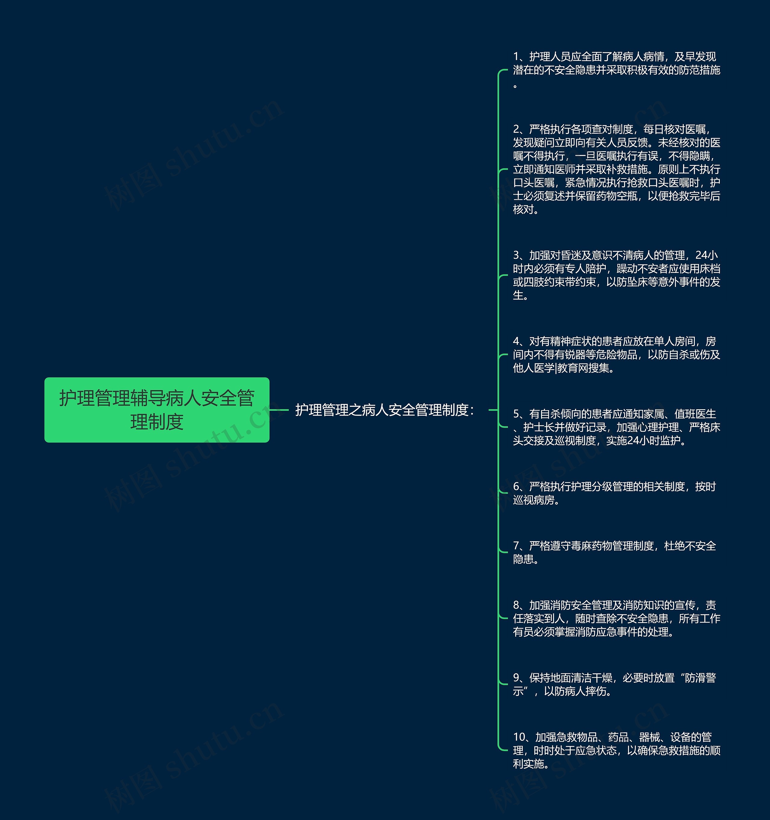 护理管理辅导病人安全管理制度 护理管理辅导病人安全管理制度