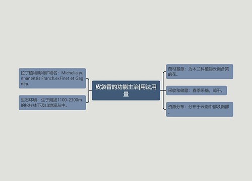 皮袋香的功能主治|用法用量