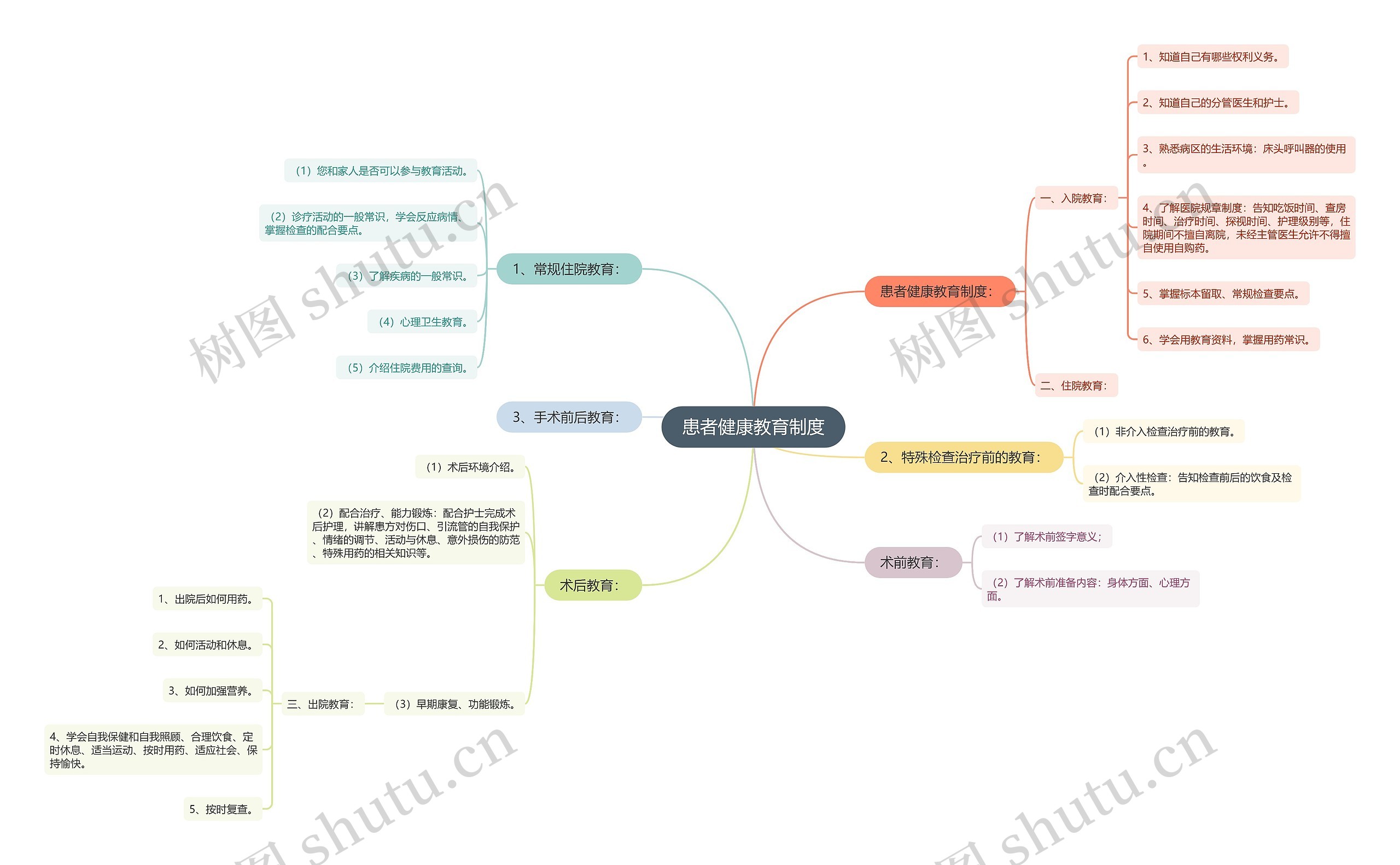 患者健康教育制度 患者健康教育制度