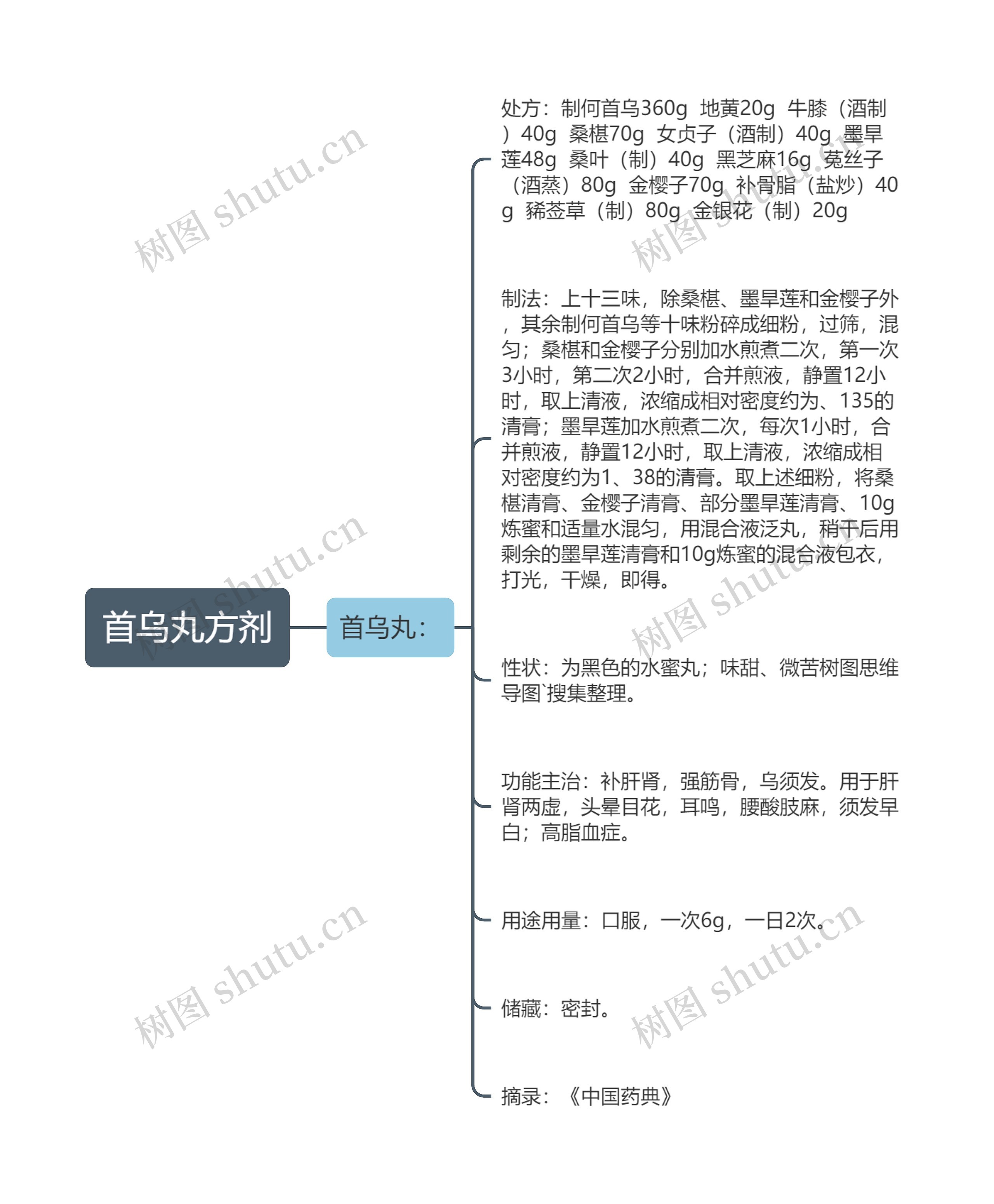 首乌丸方剂 首乌丸方剂