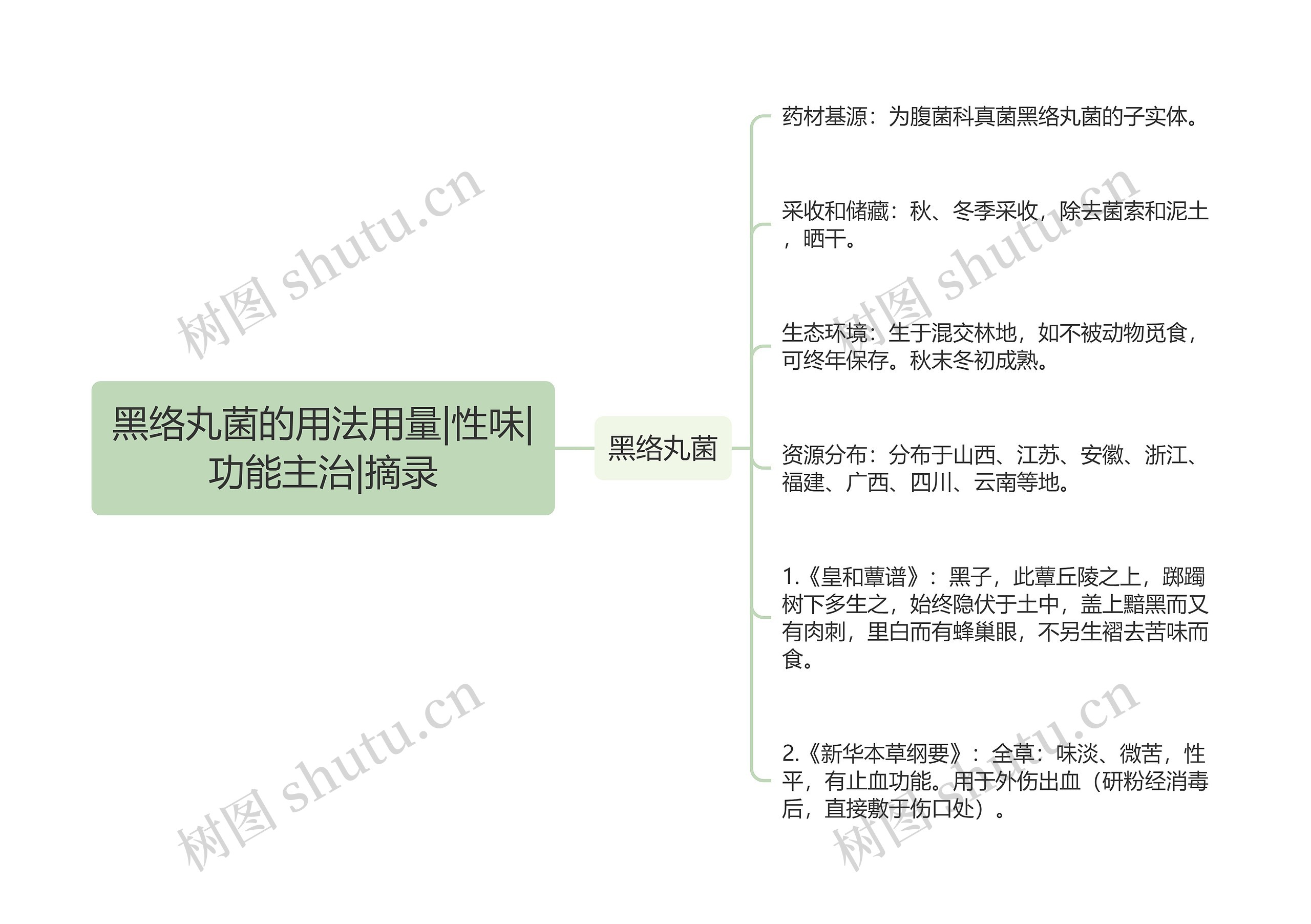 黑络丸菌的用法用量|性味|功能主治|摘录思维导图