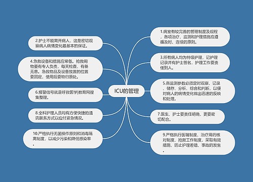 ICU的管理