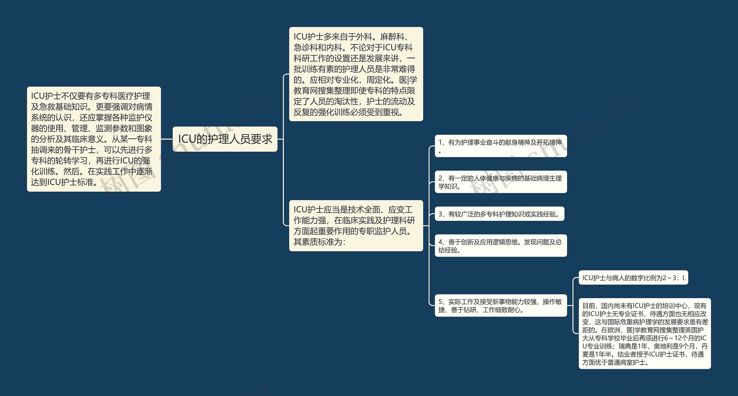 ICU的护理人员要求 ICU的护理人员要求