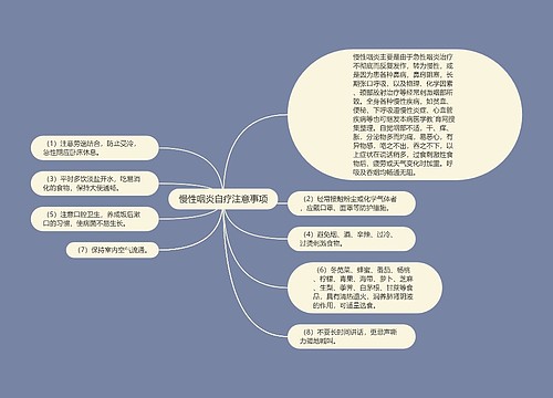 慢性咽炎自疗注意事项