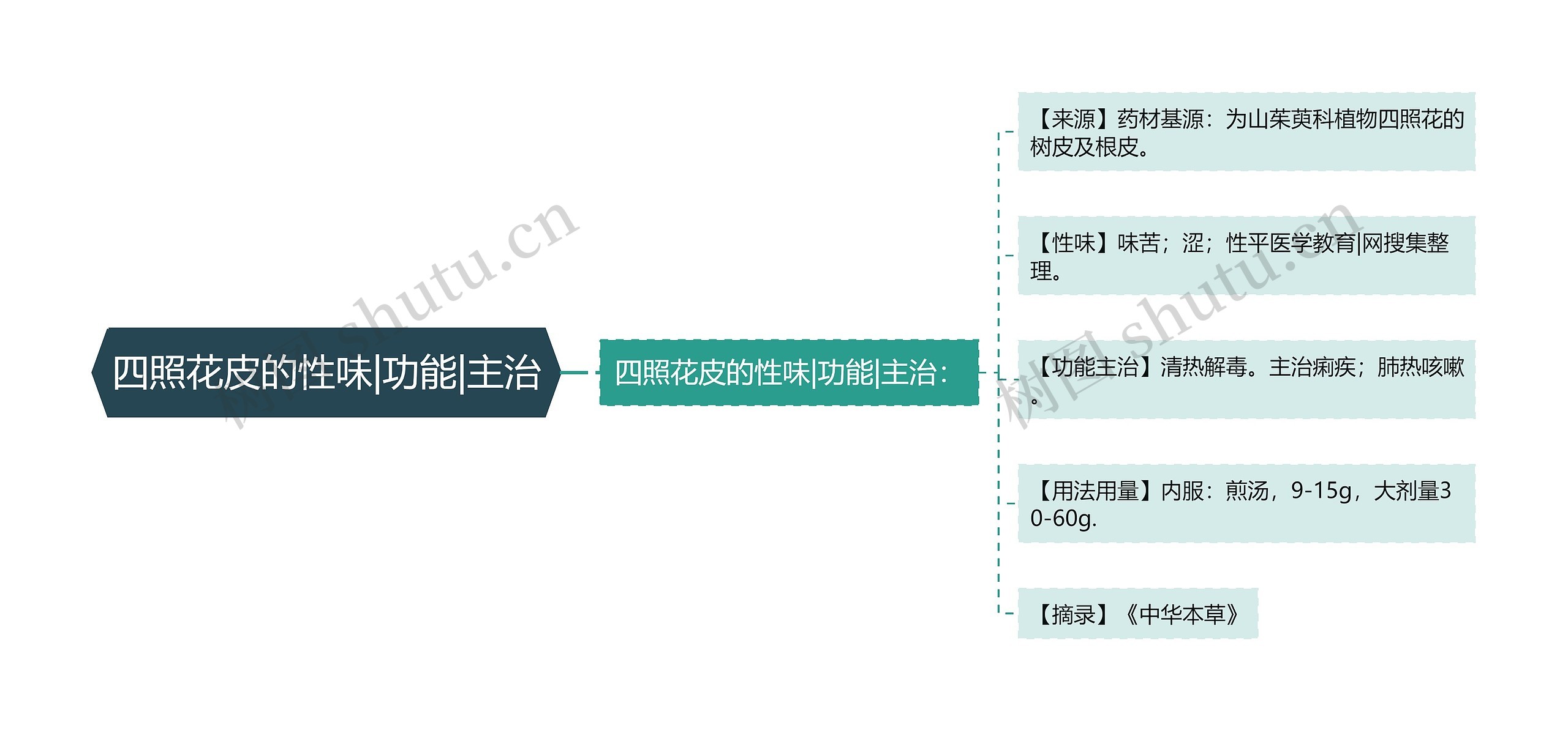 四照花皮的性味|功能|主治