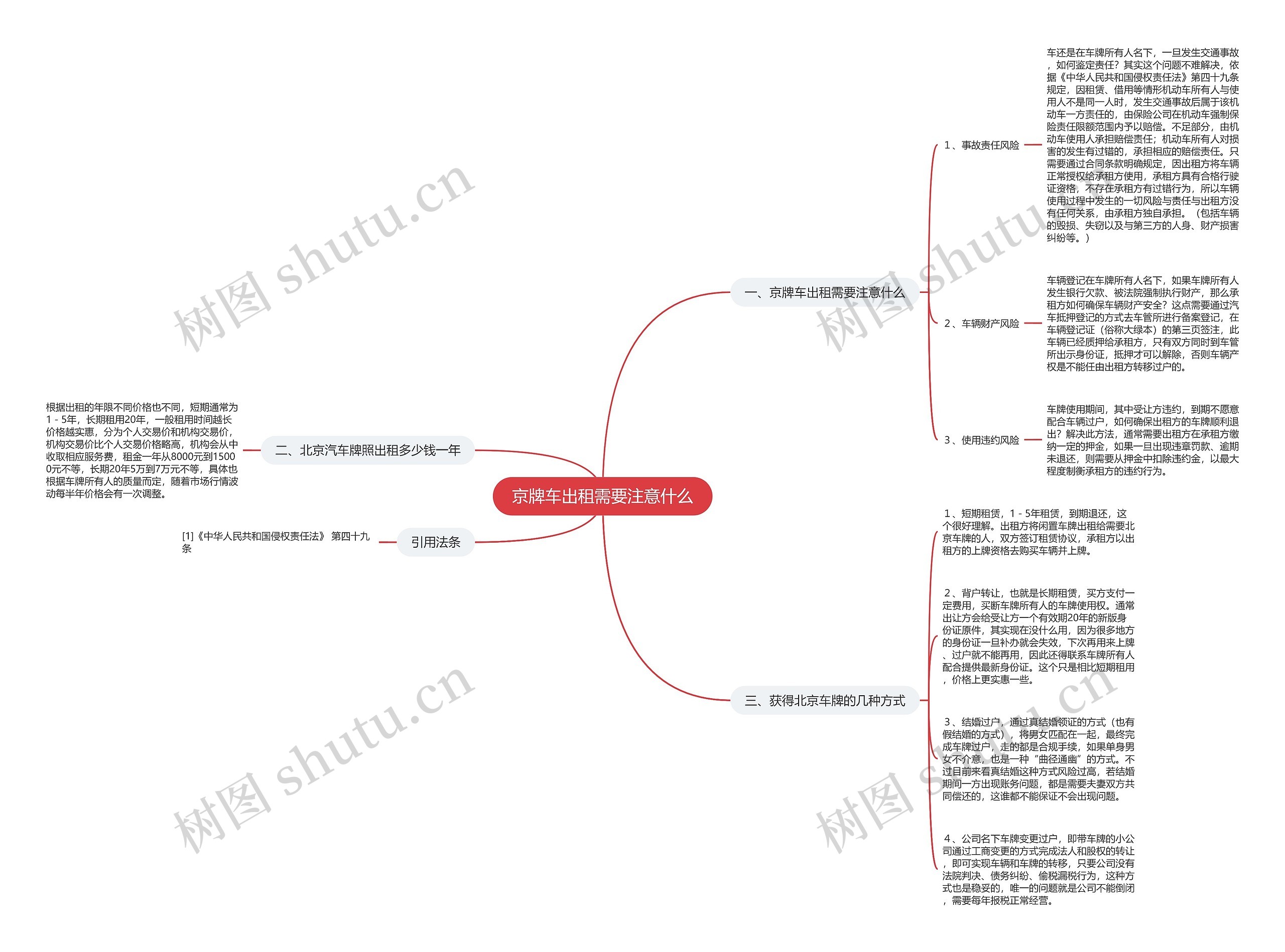 京牌车出租需要注意什么思维导图