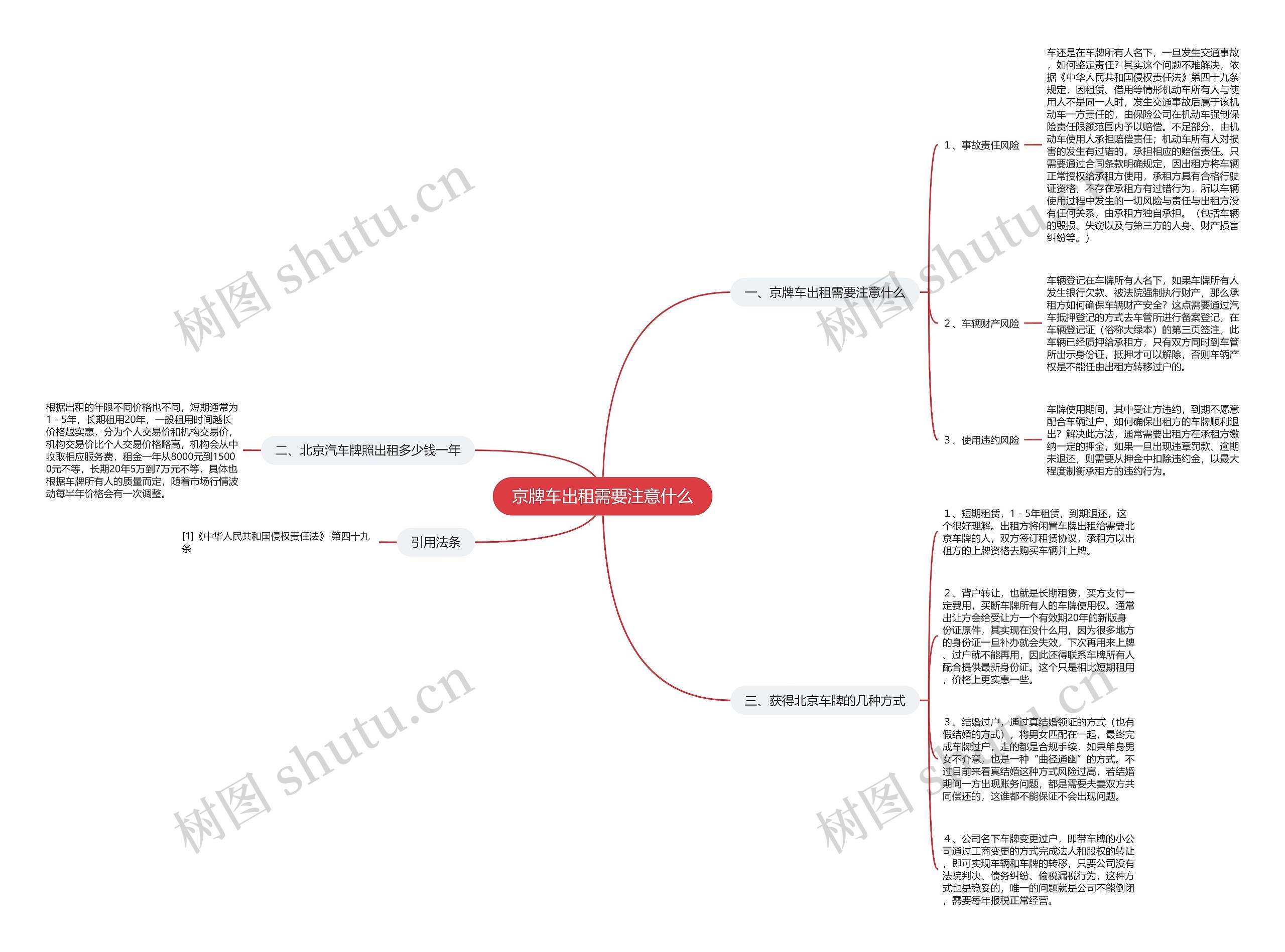 京牌车出租需要注意什么 京牌车出租需要注意什么