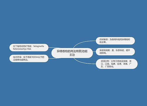 异穗卷柏的用法用量|功能主治