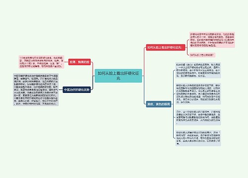 如何从脸上看出肝硬化征兆