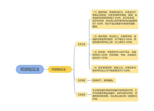 耳部指压法