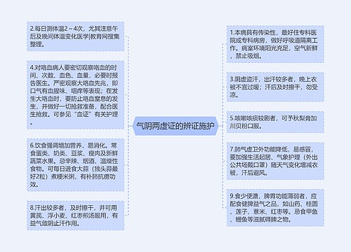 气阴两虚证的辨证施护