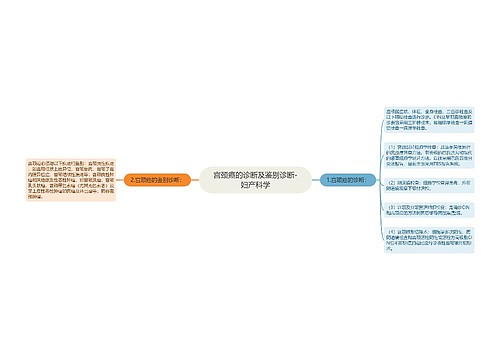 宫颈癌的诊断及鉴别诊断-妇产科学