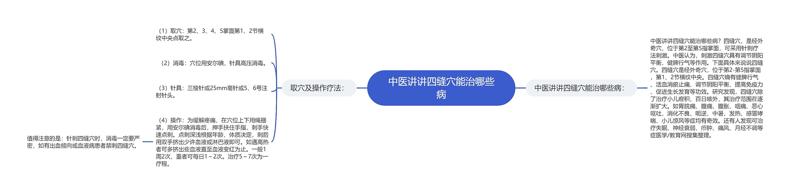 中医讲讲四缝穴能治哪些病