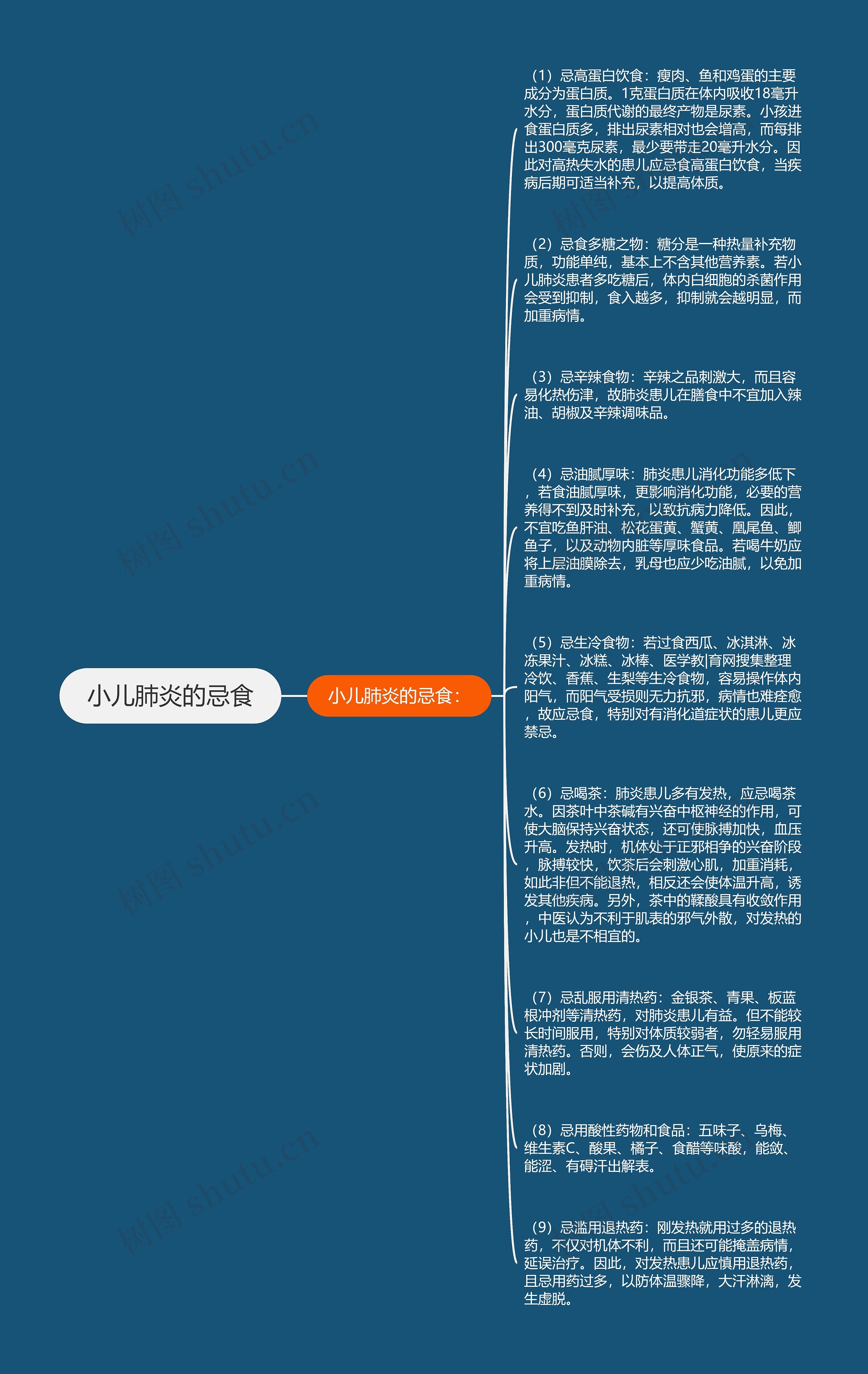 小儿肺炎的忌食