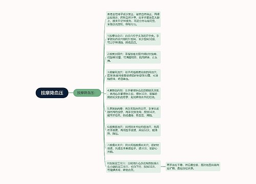 按摩降血压