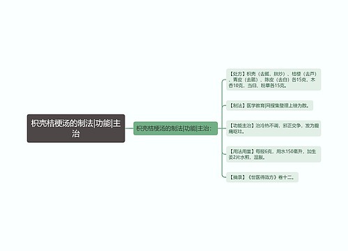 枳壳桔梗汤的制法|功能|主治