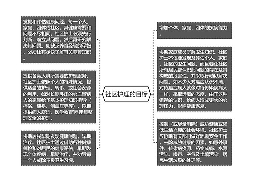 社区护理的目标