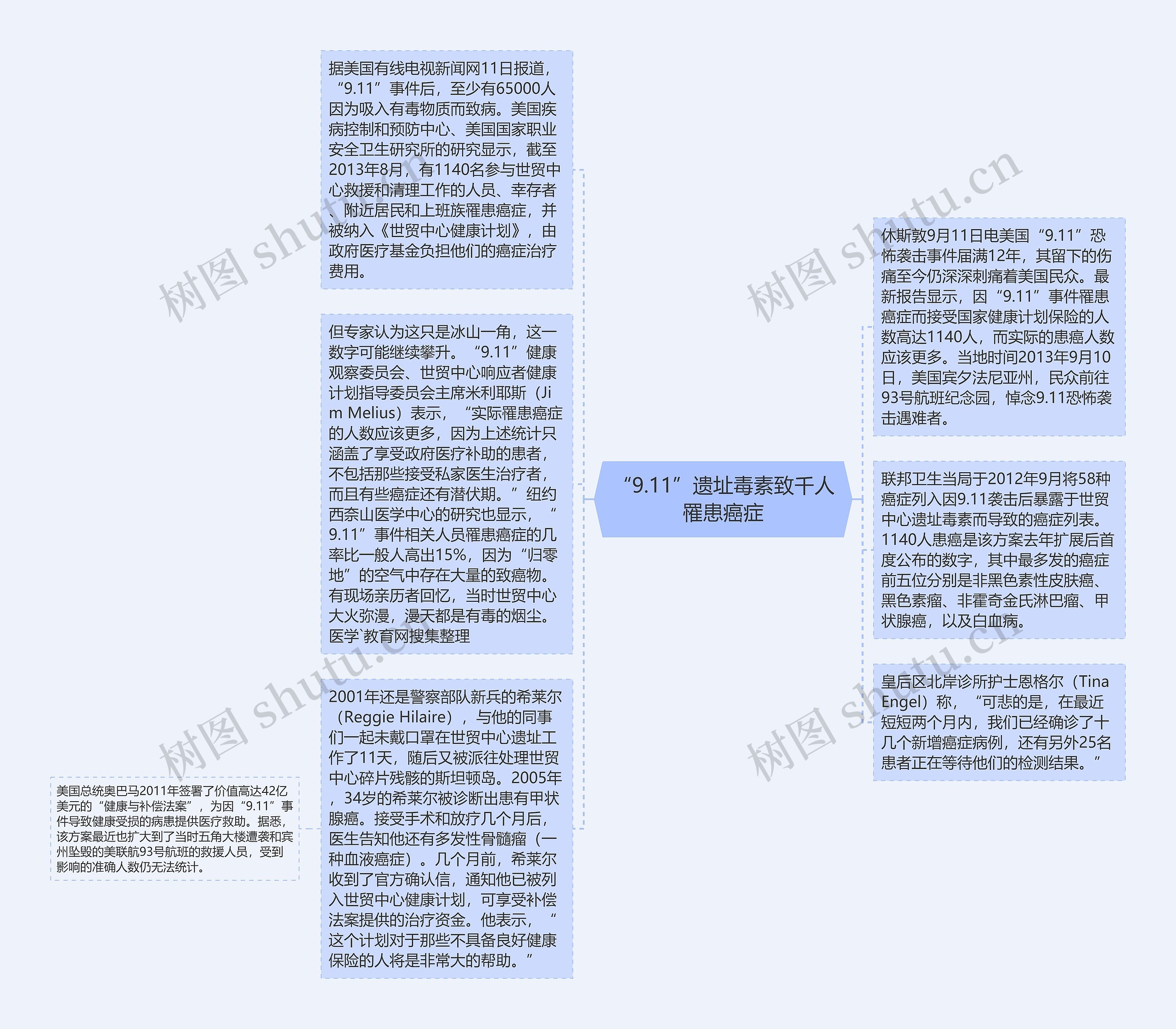 “9.11”遗址毒素致千人罹患癌症