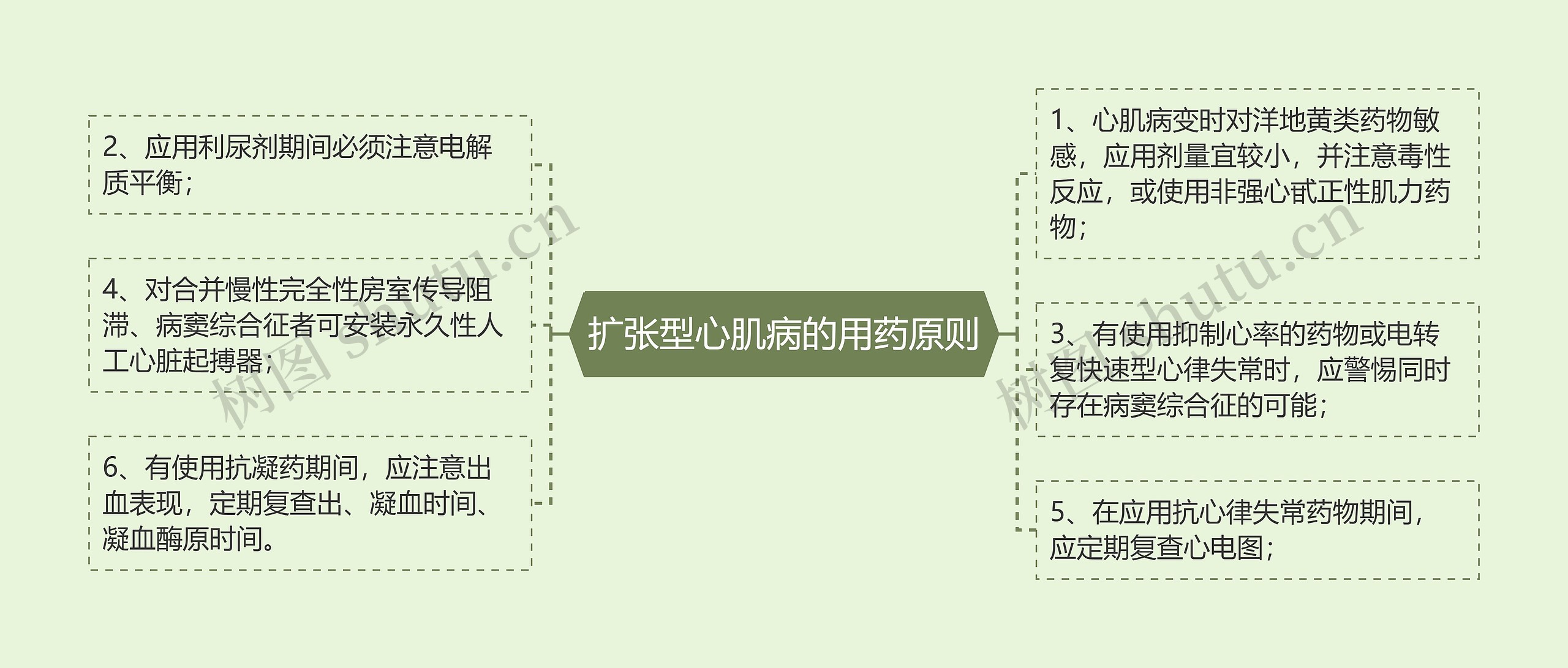 扩张型心肌病的用药原则