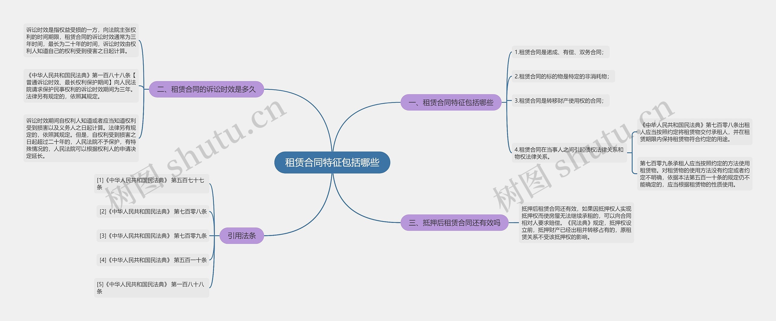 租赁合同特征包括哪些