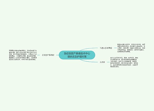 急症剖宫产患者的术中心理状态及护理对策