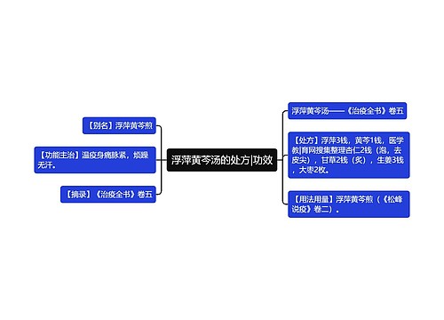 浮萍黄芩汤的处方|功效