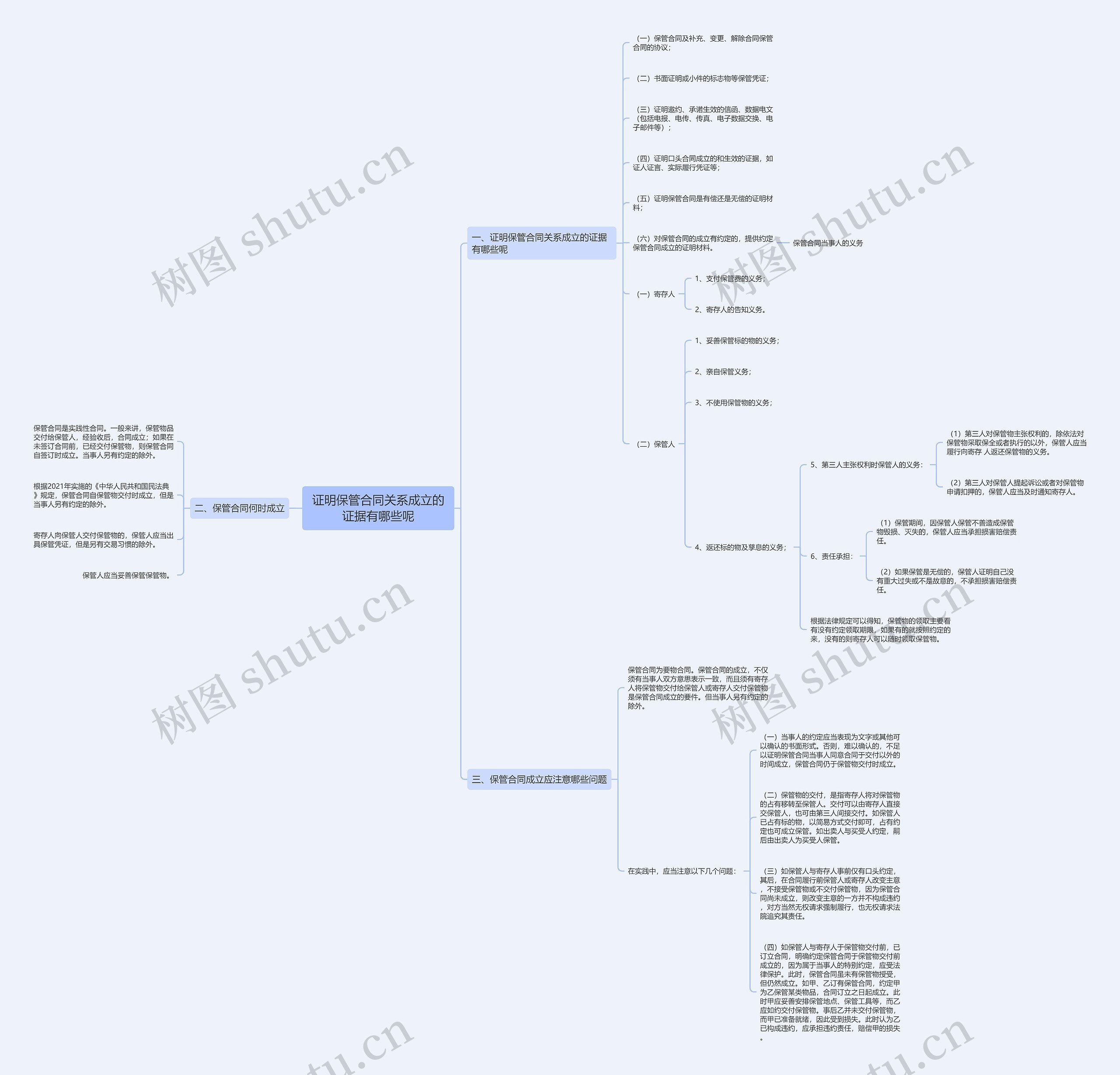证明保管合同关系成立的证据有哪些呢思维导图