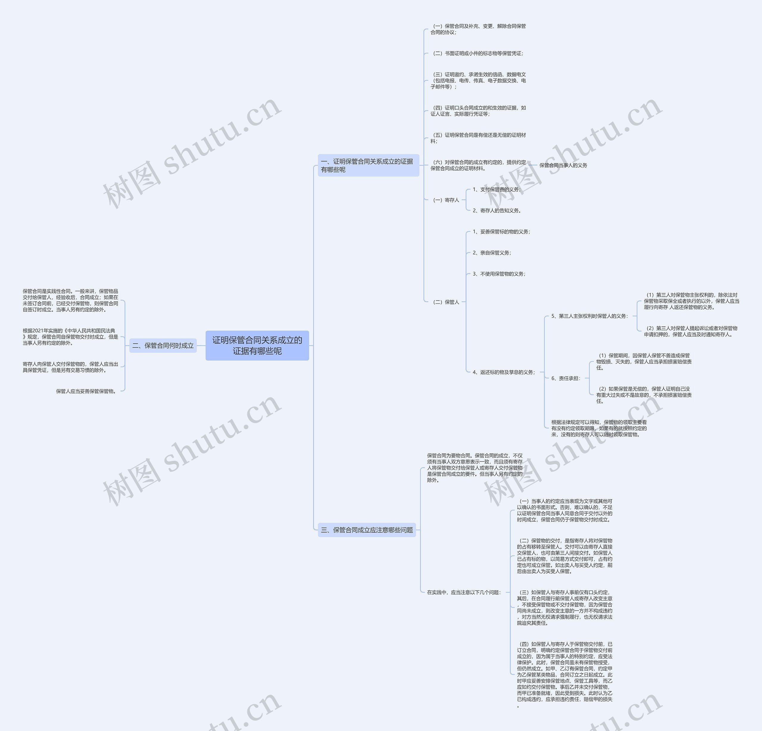 证明保管合同关系成立的证据有哪些呢 证明保管合同关系成立的证据有哪些呢