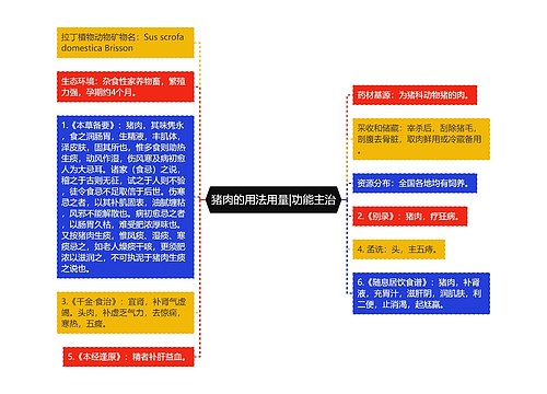 猪肉的用法用量|功能主治